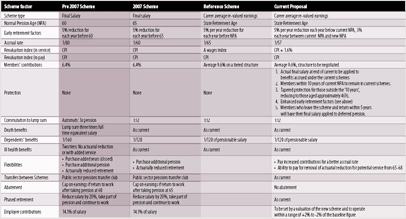 pensions-table.jpg